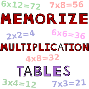 MULTIPLICATION
