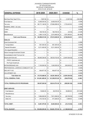 thumbnail of first page of Tentative Budget 